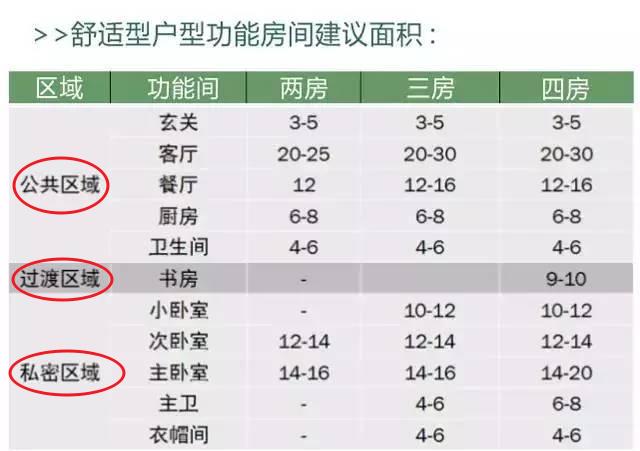 家具布置基本尺寸有哪些,装修攻略全屋家具37个详细尺寸