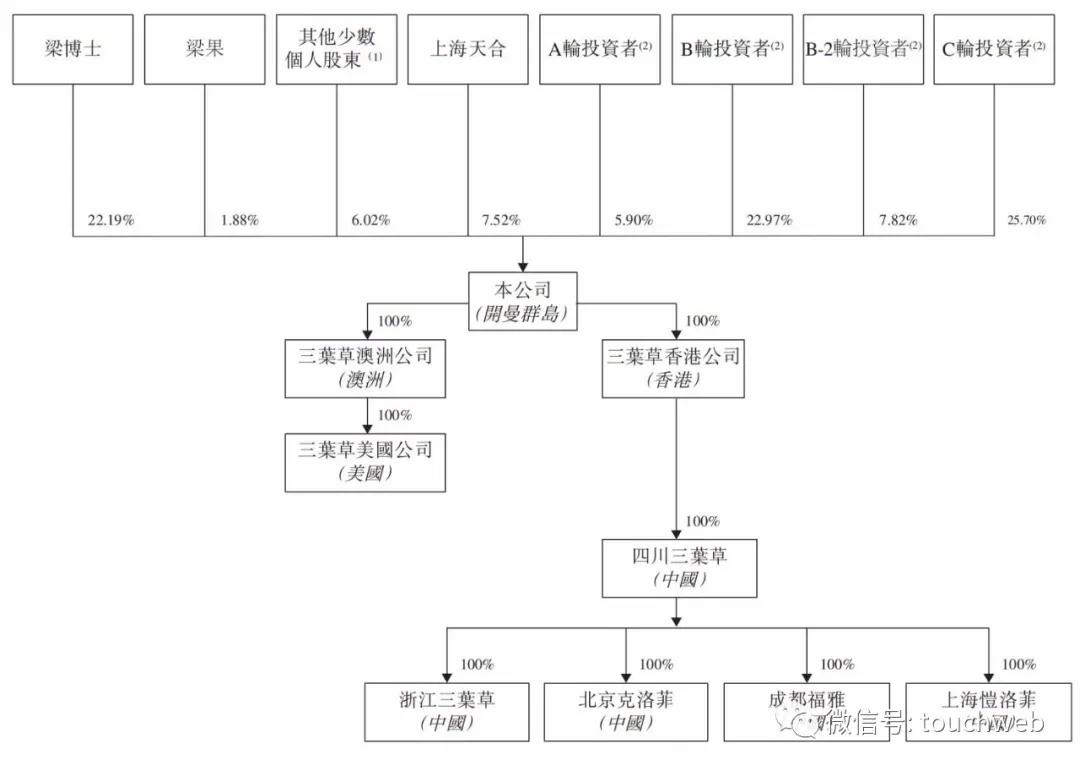 三叶草生物股票最新消息今天,三叶草生物会退出港股通吗