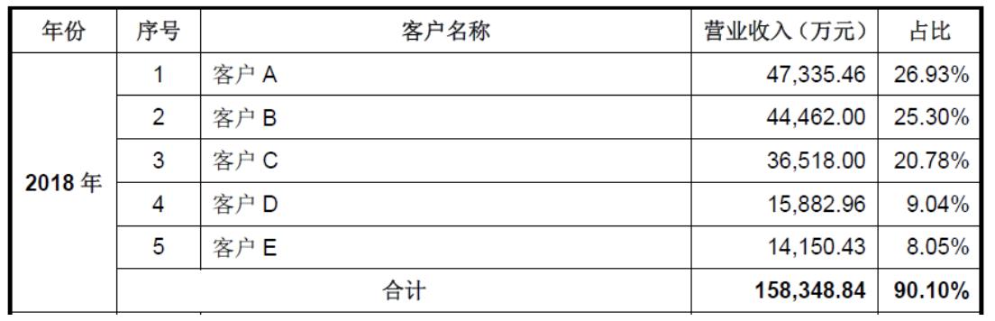 澜起科技芯片技术,澜起科技内存接口芯片价格