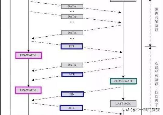 计算机网络基础自学教程,网络工程师如何学好计算机网络
