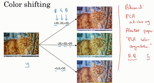 吴恩达深度学习笔记,90-数据扩充（Dataaugmentation）