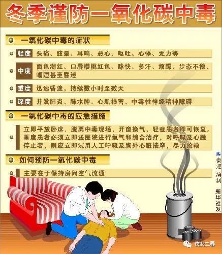 女孩烤火取暖一氧化碳中毒死亡,女子烤炭中毒视频