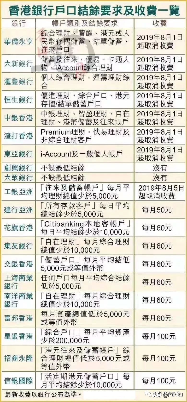 bvi在香港开公司,bvi公司可以在国内哪些银行开户