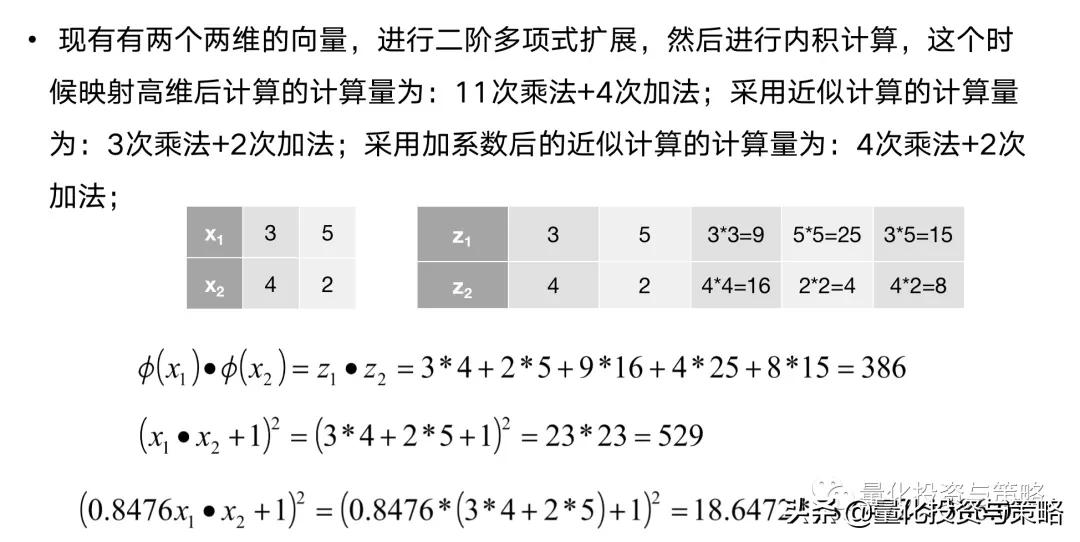 因子增强向量自回归模型,svr回归预测模型