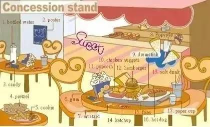 36张图片揭露生活,36张图记住英语生活用词