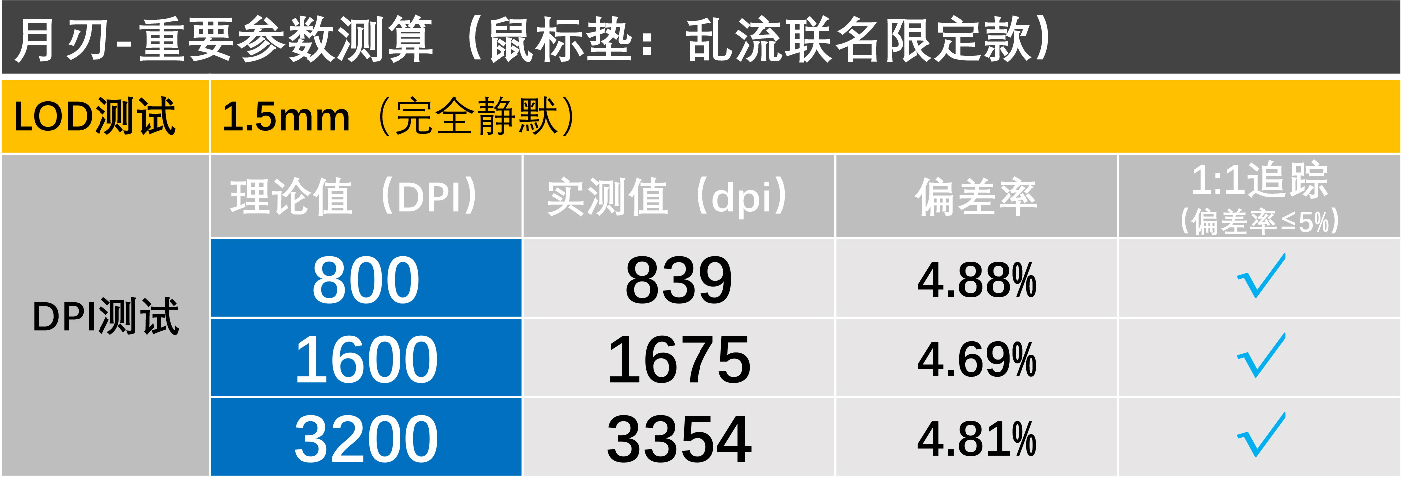 rog月刃搭配什么鼠标垫,多少尺寸的rog鼠标垫最适合打游戏