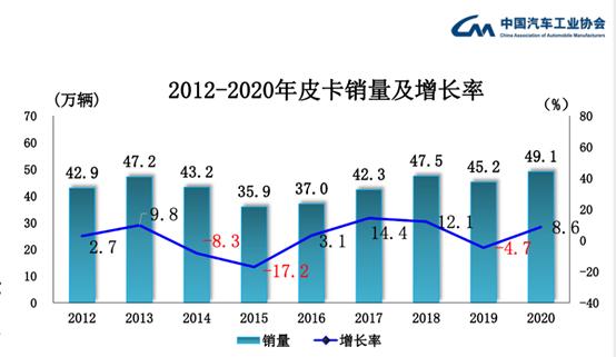 动力最强劲的四驱皮卡,40t皮卡
