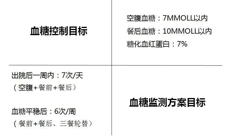 糖尿病28岁医生,29岁糖尿病肾病三期能治好吗