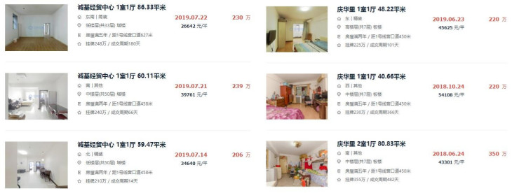 同等地段买公寓还是“老破小”?你真的知道怎么选吗?