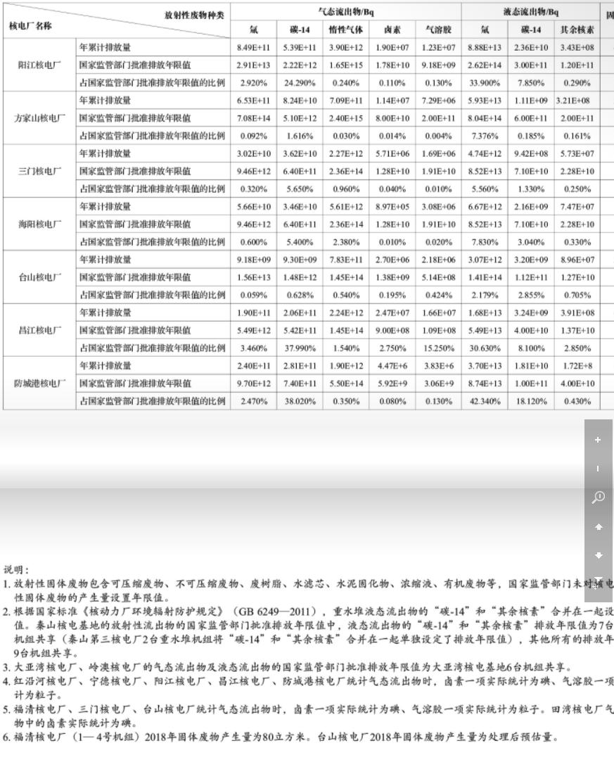日本造谣中国,日本真的核泄漏了吗