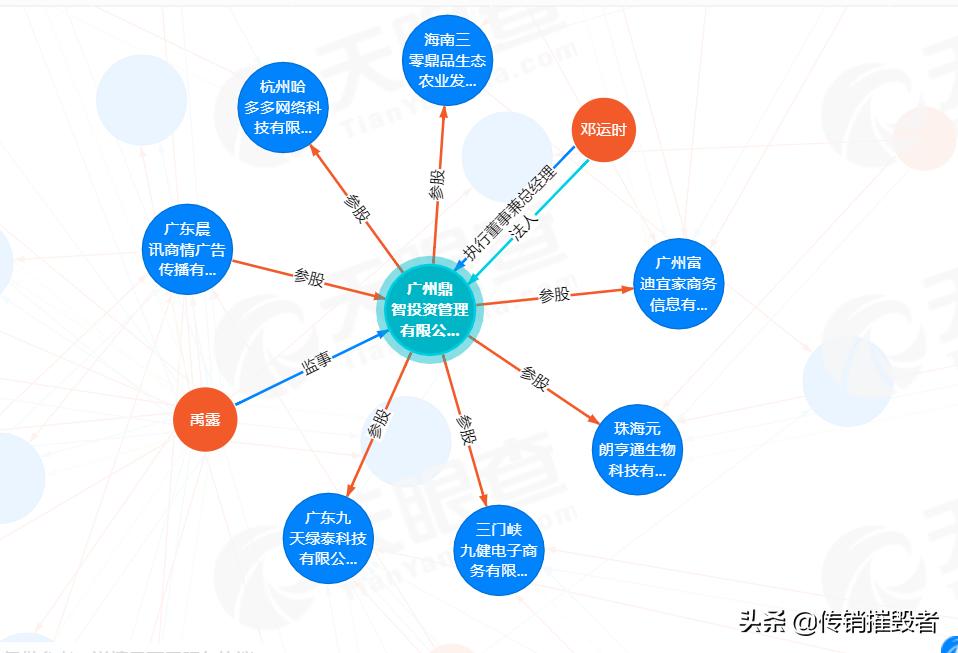 社交电商“哈多多”遭质疑：发展下线月入百万，饮品宣称能抗肿瘤