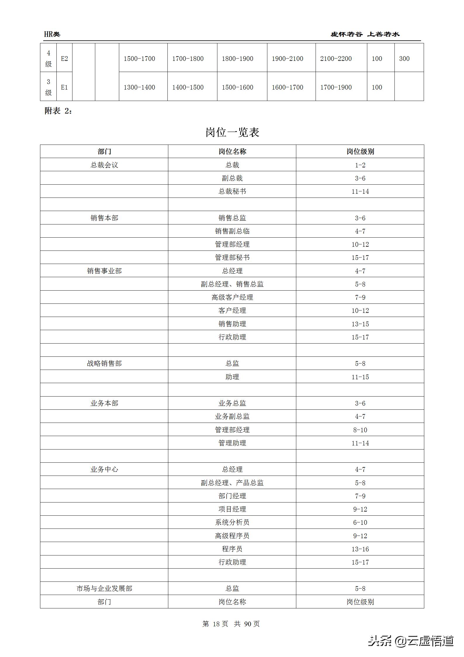 89页最全面的薪酬设计方案（收藏版）：表格、步骤、流程全都具备
