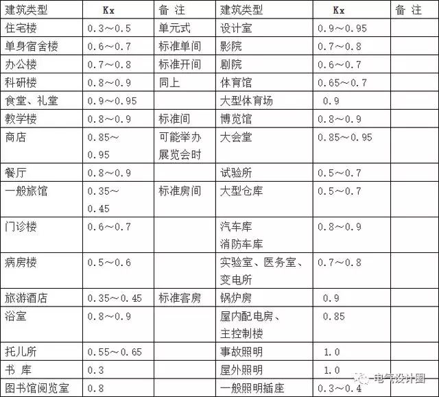 电气计算公式大全图解,电气负荷计算公式图解