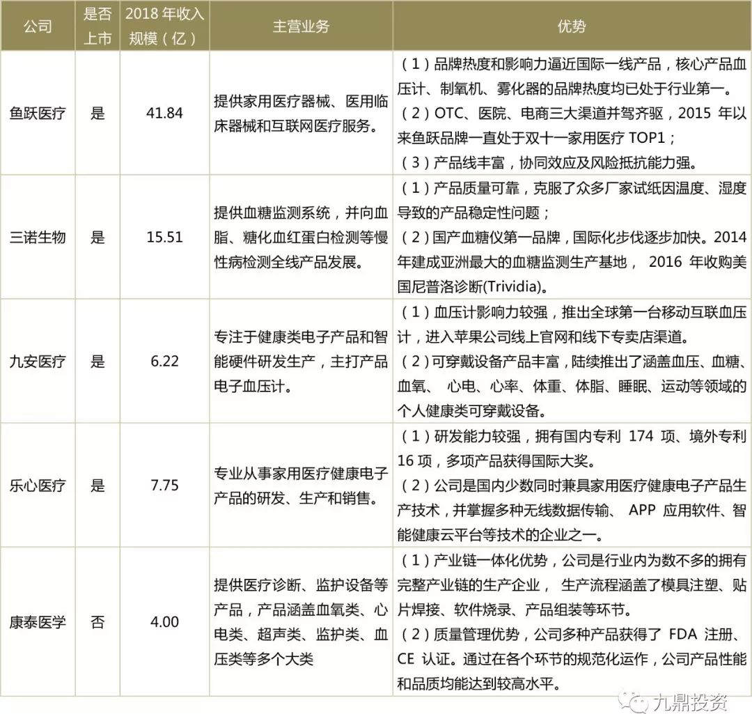 家用医疗器械行业现状及发展趋势,医疗器械软件研究报告