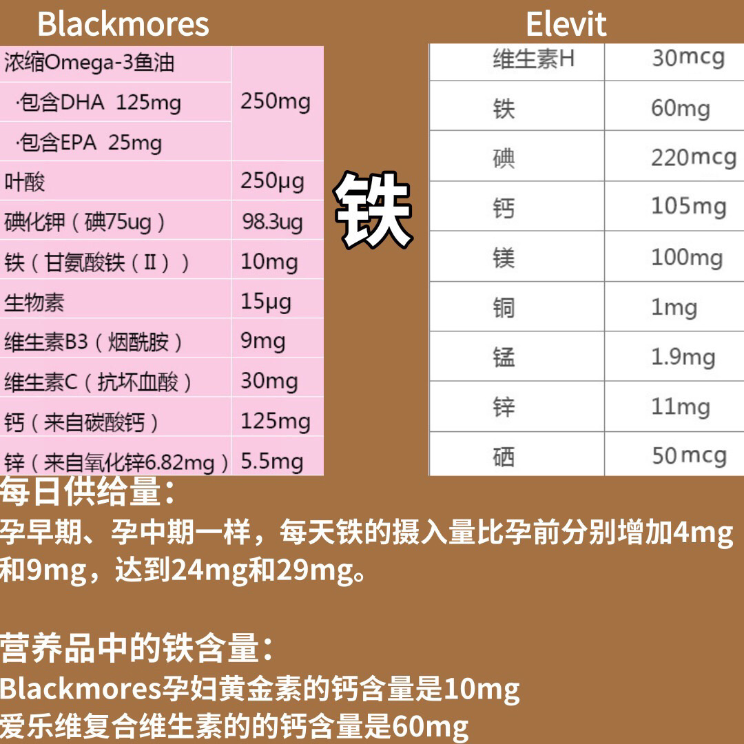 孕妇补羊水神器,孕妇专用的叶酸药品叫什么