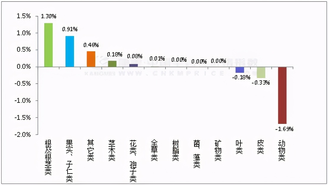 覆盆子水蛭中成药,药材覆盆子现在的行情