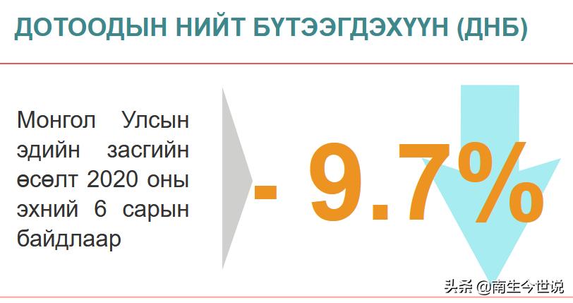 近年蒙古gdp增长,蒙古国gdp增速排名