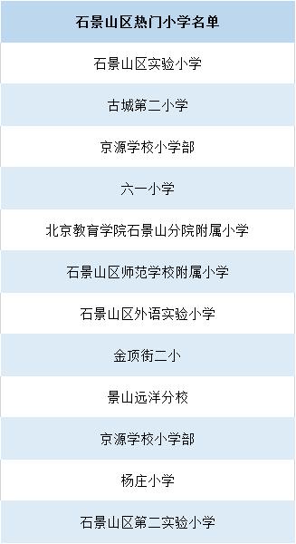 北京对口学校划片,北京多校对口直升