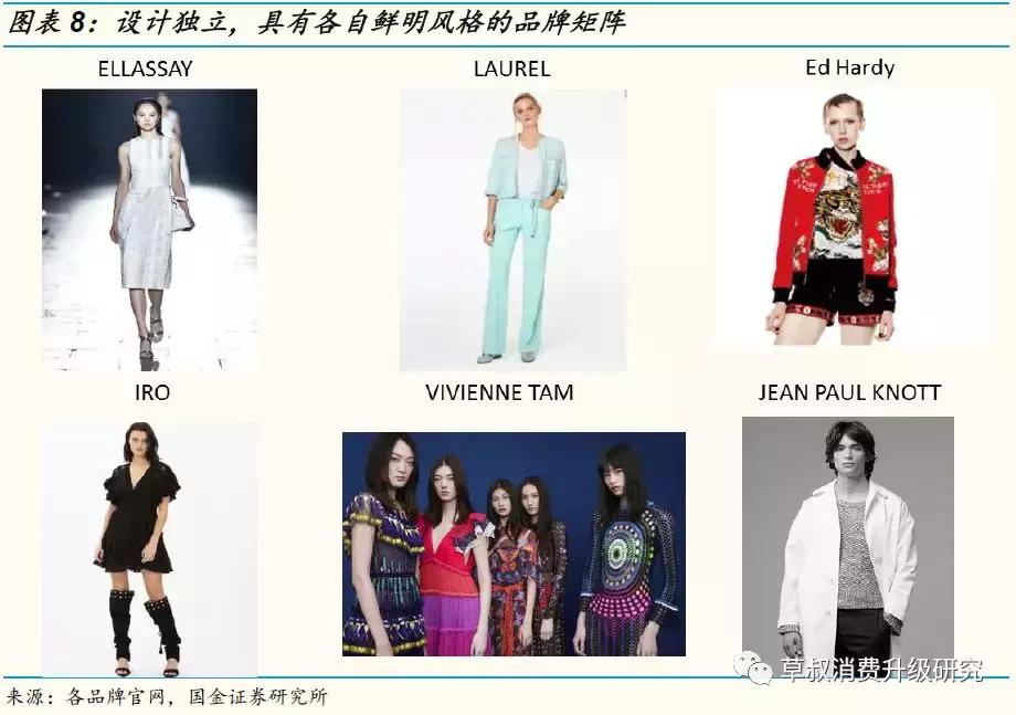 国金研究投资策略,歌力思长沙国金