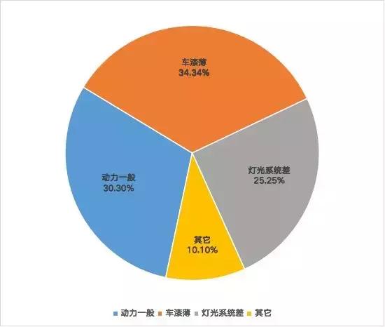 最新款日产奇骏车主体验,日产奇骏suv全部车型及报价