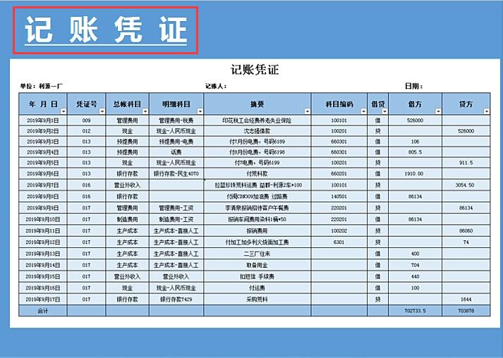 出纳记账凭证模板大全,出纳需要做哪些报表教程
