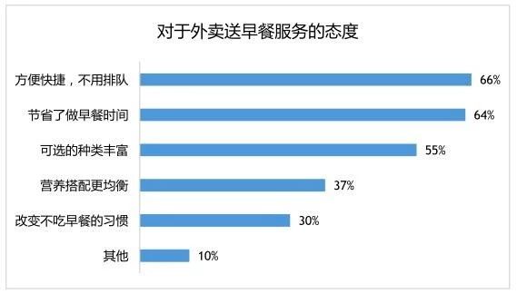 10平方米的外卖店,10平米早餐店火爆生意