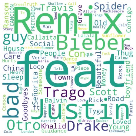 kaggle鍗佸ぇ缁忓吀姝屾洸,kaggle鍏ㄩ儴姝屾洸