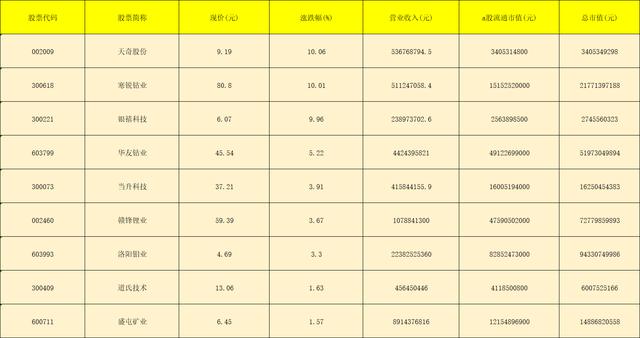 钴锂行业龙头股,姑奶奶企业