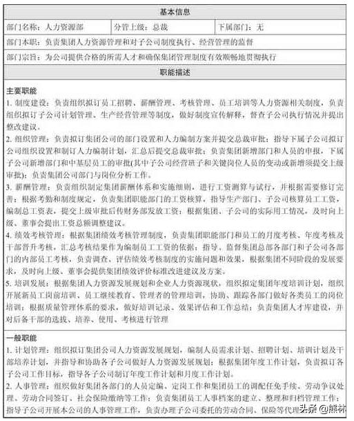 人力资源部经理的职责,人力资源部门主要职责