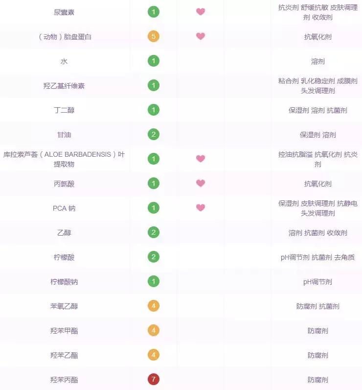 空瓶记网红店产品,空瓶记好物雷品