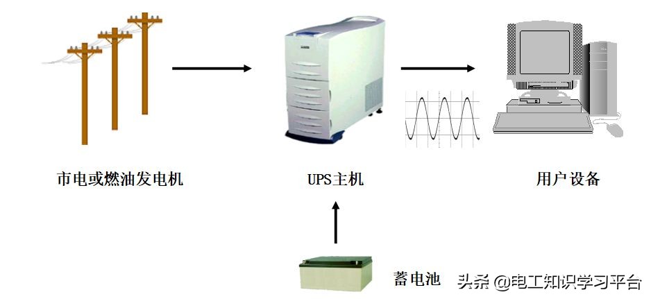 华为ups不间断电源使用方法,ups电源品牌排行前十名