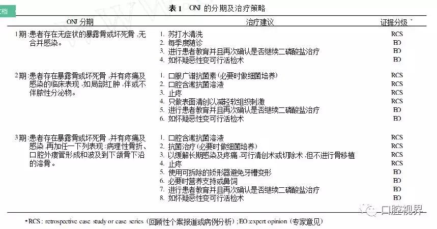 服用阿司匹林期间拔牙出血咋办,吃双膦酸盐类药物能拔牙吗