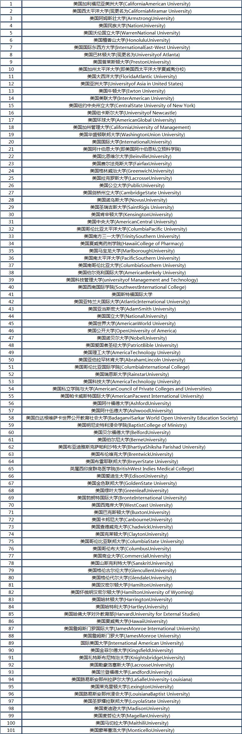 警惕国外“野鸡大学”，别让自己陷入困境