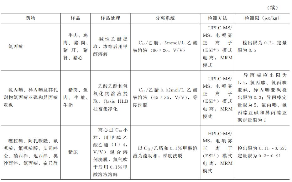动物源性食品中兽药残留的检测——镇静剂类药物残留