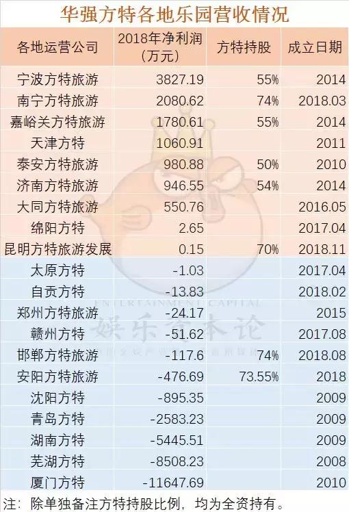 华强方特发展战略,华强方特能走向海外的原因