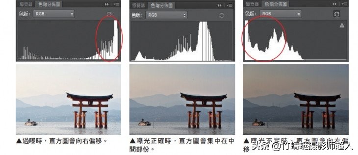 摄影师必备的五大技能与秘笈揭秘,摄影师必备十大秘诀