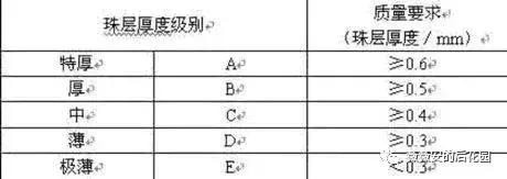vivian楂樼骇鐝犲疂瀹氬埗,vivian鐝犲疂閽荤煶