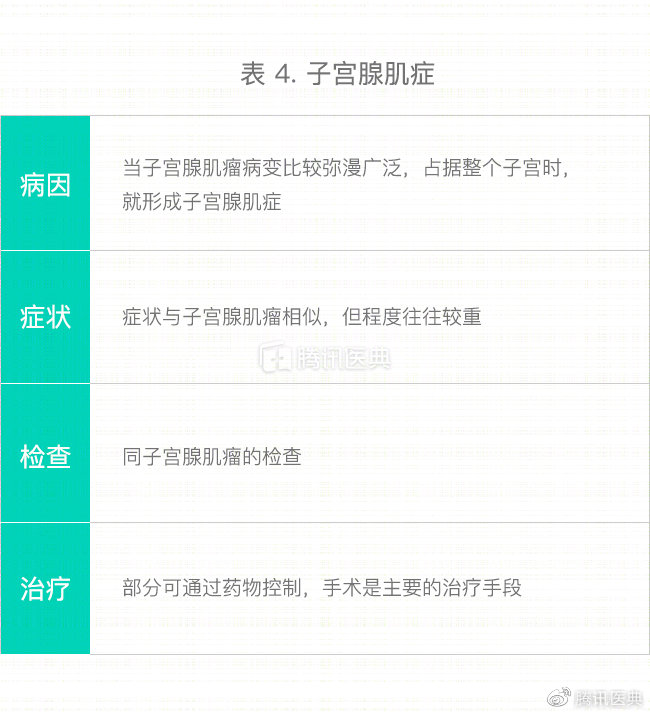 女性常见子宫疾病及治疗药物,妇科宫颈有哪些疾病