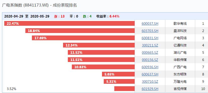 中国“国家队”要来了：概念股立马狂飙50亿！万亿级市场大战开启