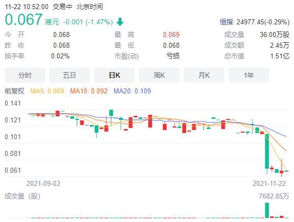 五粮液2007年股价跌到负数,五粮液的股价跌了多少