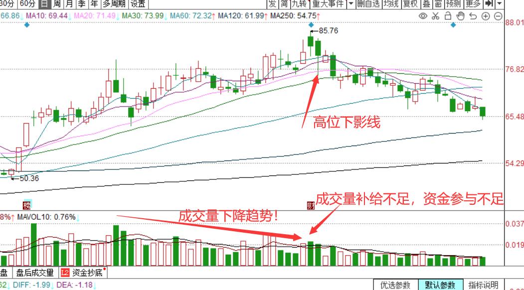 股票突然出现长上影线阳线,当股票出现长下影线时如何操作