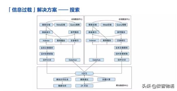 为你揭秘知乎是如何搞AI的——窥大厂｜数智方*论法**第1期