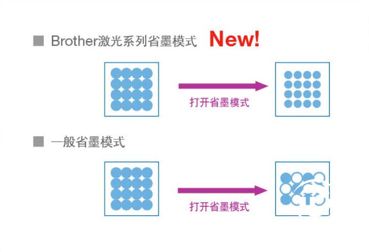 兄弟7520dw激光打印机怎么样,兄弟7520dw激光打印机使用视频