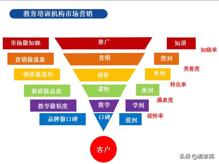 如何筹备开一家教育培训机构？