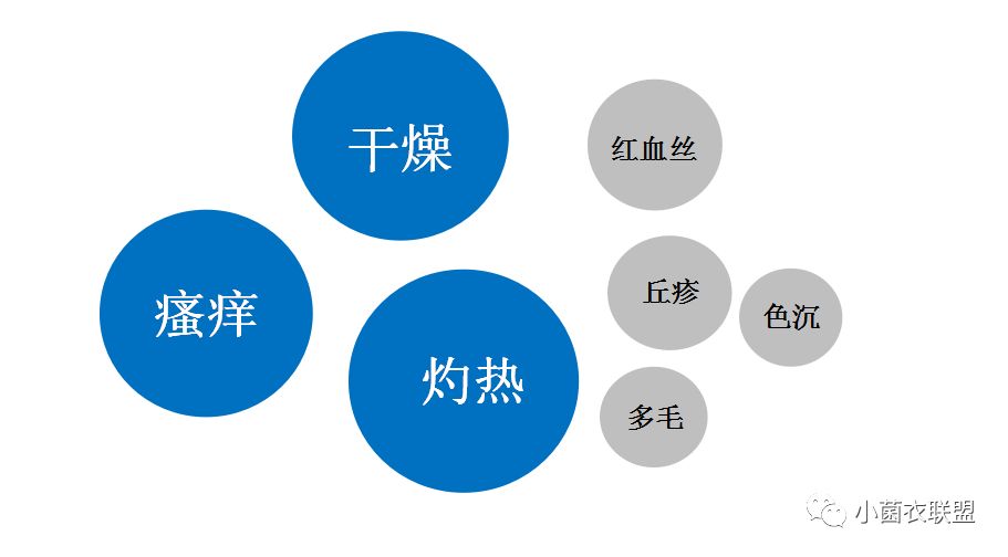 脸部红斑丘疹怎么治疗,白眼圈有个红点是怎么回事