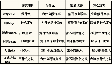 工作不细心老出错怎么办,工作总是粗心大意怎么改变自己