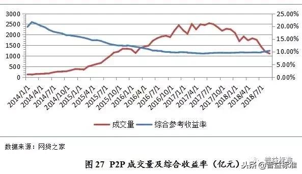 互联网金融风险与对策参考文献,互联网金融就业方向及前景