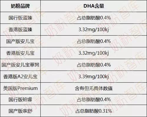 蓝臻和安儿宝区别,a2和蓝臻哪一种奶粉好