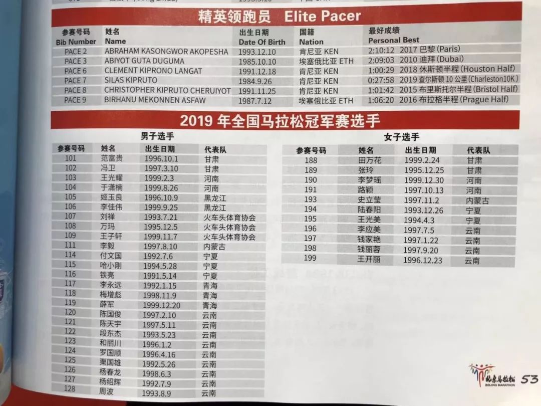 杨绍辉北京半马第几名,北马杨绍辉比赛