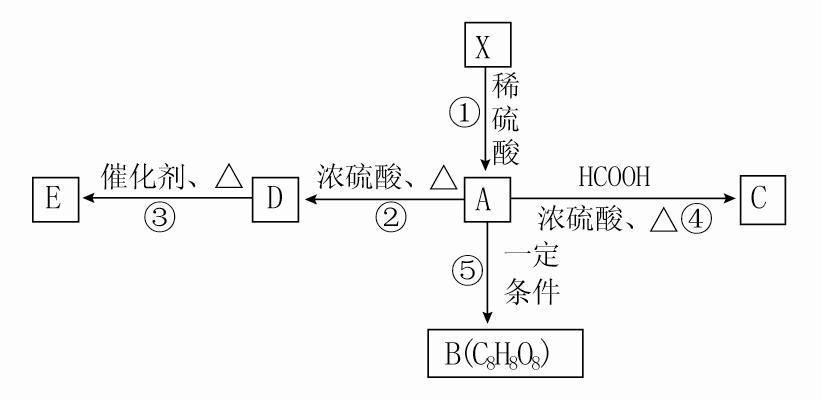 高中化学选修五有机反应,化学有机物知识框架图高中